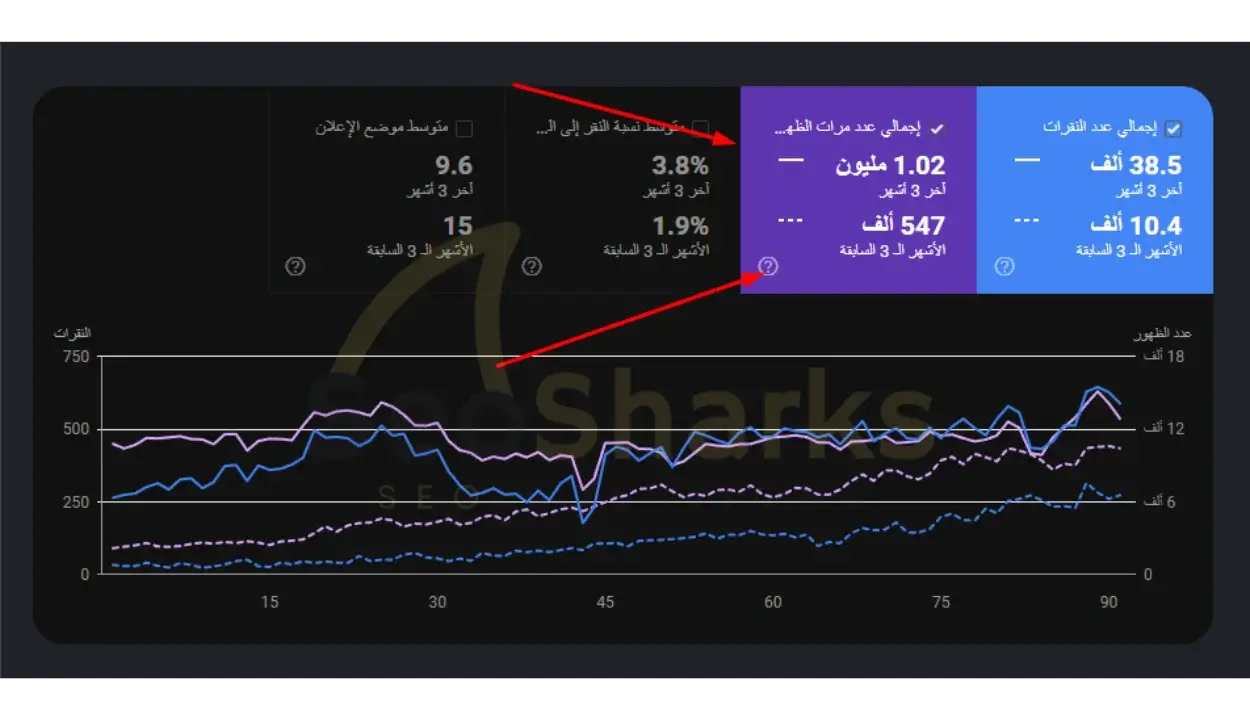 نتيجة عملائنا الكرام في تحسين محركات البحث